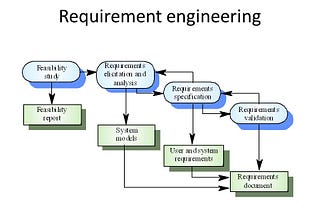 Mastering Requirements Engineering: Building Software that Satisfies