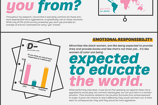 Infographic- Primary Research