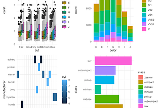 The Patchwork Package In R