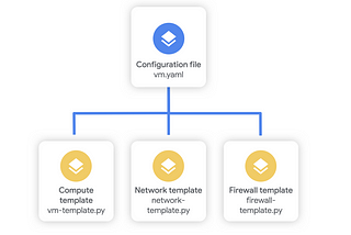 Why should you treat infrastructure like software?