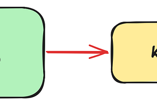 The AWS Dev Setup Nobody Told You About. Claude Code, Kiro Pro, and Agent Plugins.