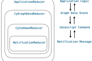 TCA for Network Graph via Cytoscape.js