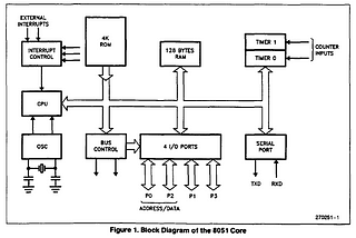 From C to machine code — demystifying CPU mechanics