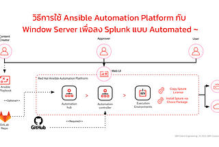 วิธีการใช้ Ansible Automation Platform กับ Window Server เพื่อลง Splunk แบบ Automated ง่ายๆ