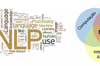 Análise de Comentários do Reclame Aqui: Descobrindo Tópicos e Classes Gramaticais com Python