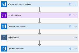 SAFe WSJF in Azure DevOps