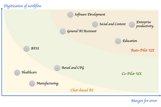 Digital Wingmen: The Evolution and Impact of AI Co-Pilots