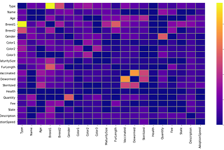 Visualização de dados com Seaborn