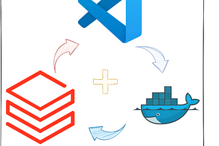 Modernizing Databricks: Setting Up a Local Dev Environment with Dev Containers and Asset Bundles