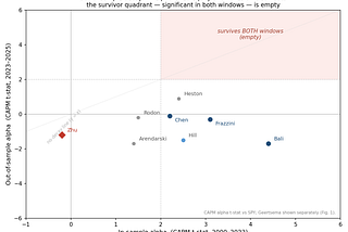 Guardrails Make the Researcher: What an AI Agent Got Right (And Wrong) Replicating Nine Equity…