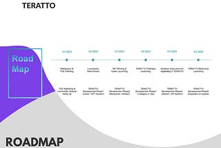 TERATTO Roadmap