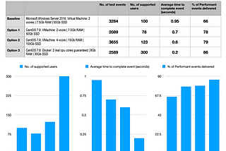 Summary table with three charts of the results of the comparison