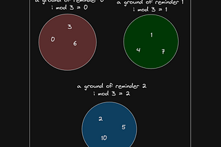 [LeetCode] Concatenation of Array with Modular Arithmetic