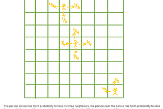 The Chessboard High Five Problem