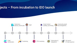 區塊鏈上的 Y Combinator ? 簡介 Impossible Finance 孵化器＋多鏈 Launchpad 平台！