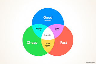 Venn diagram — the real truth of good, fast, cheap