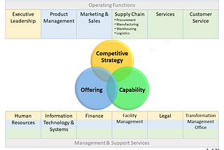 What’s So Good About Business Transformation? (Part 3)