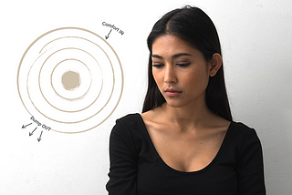 Photo of an Asian woman wearing black, she looks down sadly. Superimposed beside her is a graphic of a circle with multiple rings and a solid dot in the middle; to the top right are the words Comfort IN with an arrow pointing into the circle; to the bottom left of the outermost ring it says Dump OUT with 3 arrows pointing out.