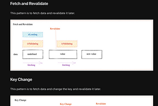 The preview of the Understanding SWR page