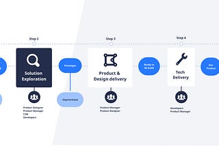 PlayPlay insiders: How we design a product customers love