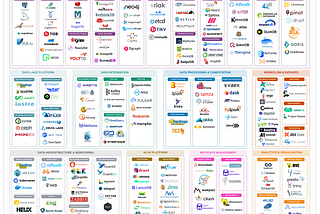 Open Source Data Engineering Landscape 2024