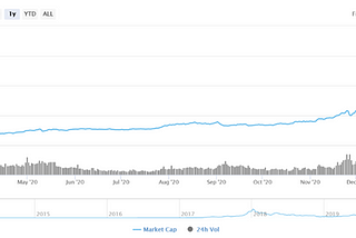 Bitcoin and the future of Cryptocurrency