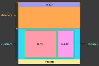 Things I learned while trying to make a fast Treeview (in React)