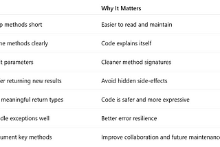 How to Write Better Java Methods (Short, Clear, Powerful)