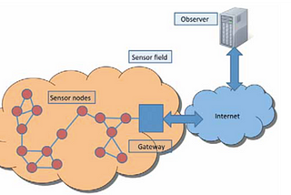 Mosquitto : MQTT