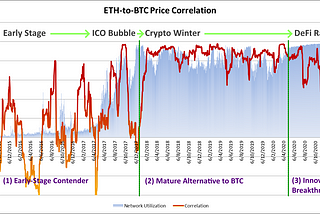 Is Ethereum Better than Bitcoin?