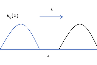 The neural network approach to solving inverse problems for physics