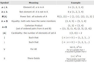 Discrete Mathematics #02 | Set Equality