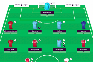 Fantasy EPL GW2 Recap and GW3 Algo Recommendations