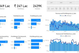 Business Solution using SSIS, SSAS, Power BI in sales data