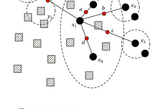 Imbalanced Data In Machine Learning