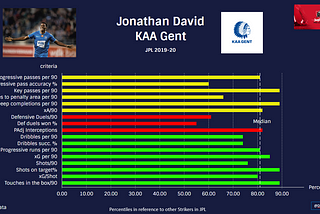 Jonathan David —Understanding the Player behind the hype!