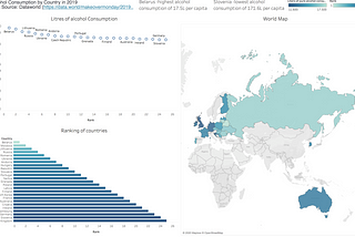 Exploring data using Tableau