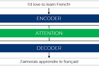 Machine translation from scratch with MXNet and R