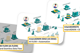 INTEGRATED DATA OPERATIONS AND PROCESS AUTOMATION FOR STRUCTURED FINANCE WITH IntainADMIN V2.0