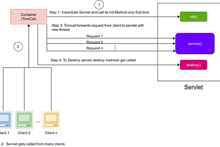 Introduction to JSP and Servlet