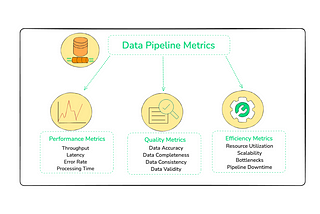 The 12 Data Pipeline Metrics That Matter Most