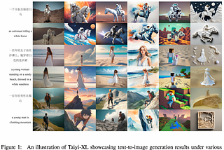 Paper notes — TAIYI-DIFFUSION-XL: ADVANCING BILINGUAL TEXT-TO-IMAGE GENERATION WITH LARGE…