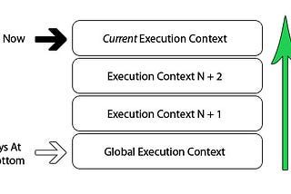 Hoisting & Execution Context