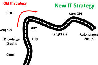 The Generative Turn for Tech Strategy