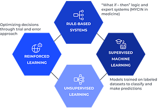 The Difference Between Generative AI vs Traditional AI