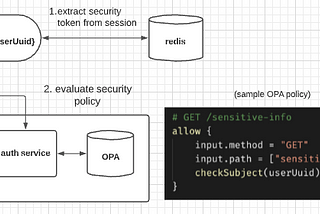 Policy as Code—Security at Sesame
