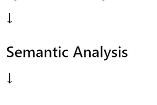 Machine Learning 101 P20: Natural Language Processing (NLP)