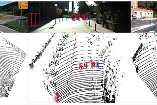 [CVPR2020/PaperSummary]Point-GNN: Graph Neural Network for 3D Object Detection in a Point Cloud