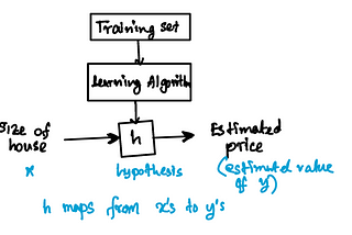 Understanding Cost Function in Machine Learning