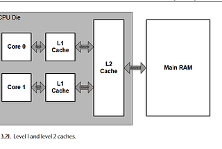 Introduction To Caching